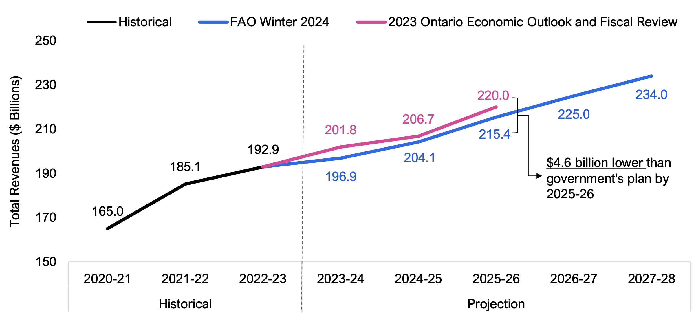 economic-and-budget-outlook-winter-2024